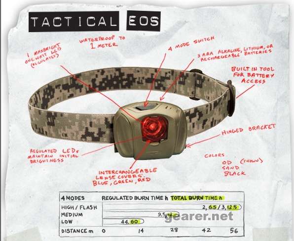 Tactical Eos.jpg